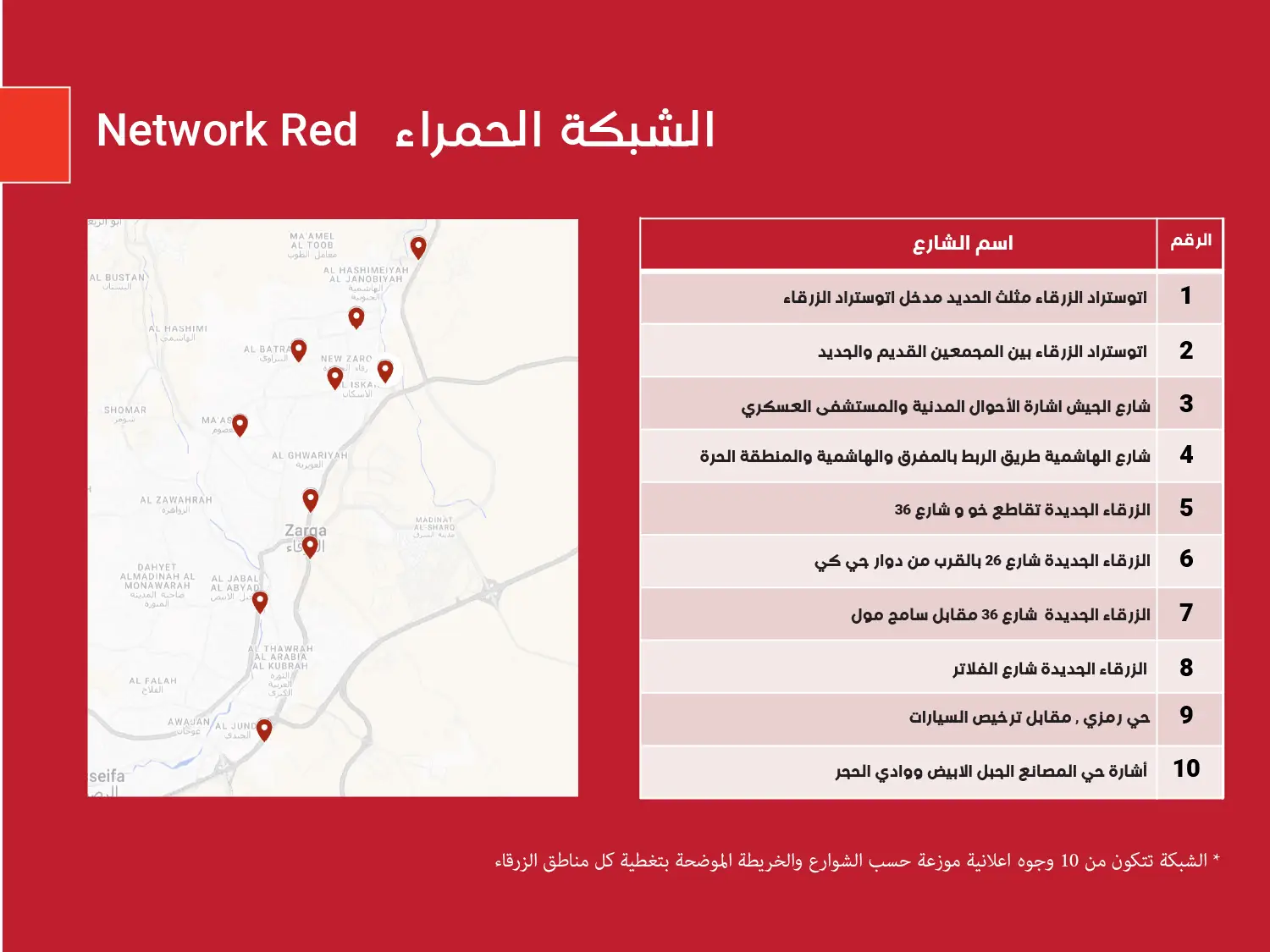 3x4 Billboard in Zarqa – Red Network | Position 2